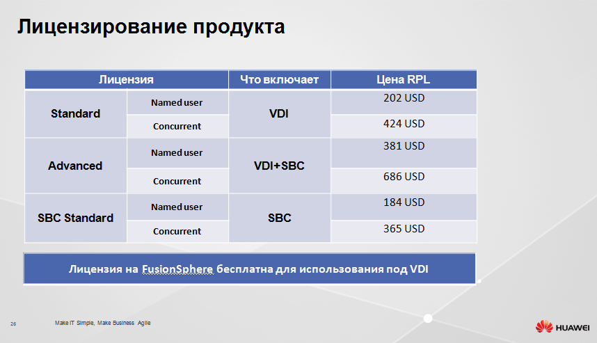 Защищенное рабочее место на базе VDI Huawei FusionCloud Desktop Solution 6.1 - 23