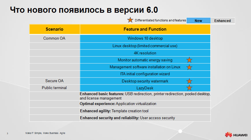 Защищенное рабочее место на базе VDI Huawei FusionCloud Desktop Solution 6.1 - 5