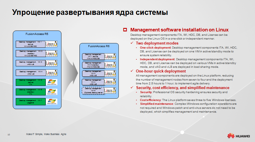 Защищенное рабочее место на базе VDI Huawei FusionCloud Desktop Solution 6.1 - 9