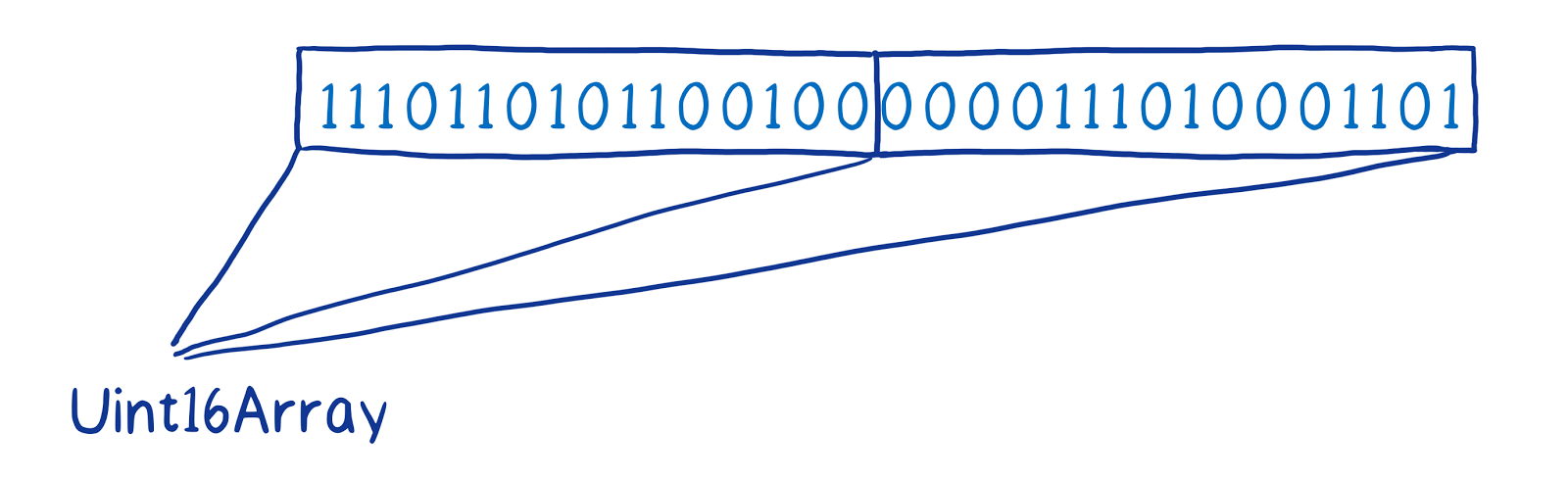 ArrayBuffer и SharedArrayBuffer в JavaScript, часть 2: знакомство с новыми объектами языка - 7