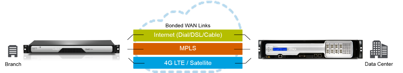 SD-WAN «на пальцах»: плюсы, минусы, подводные камни - 1