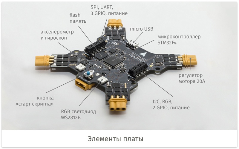 Геоскан Пионер — «школьный» квадрокоптер - 10