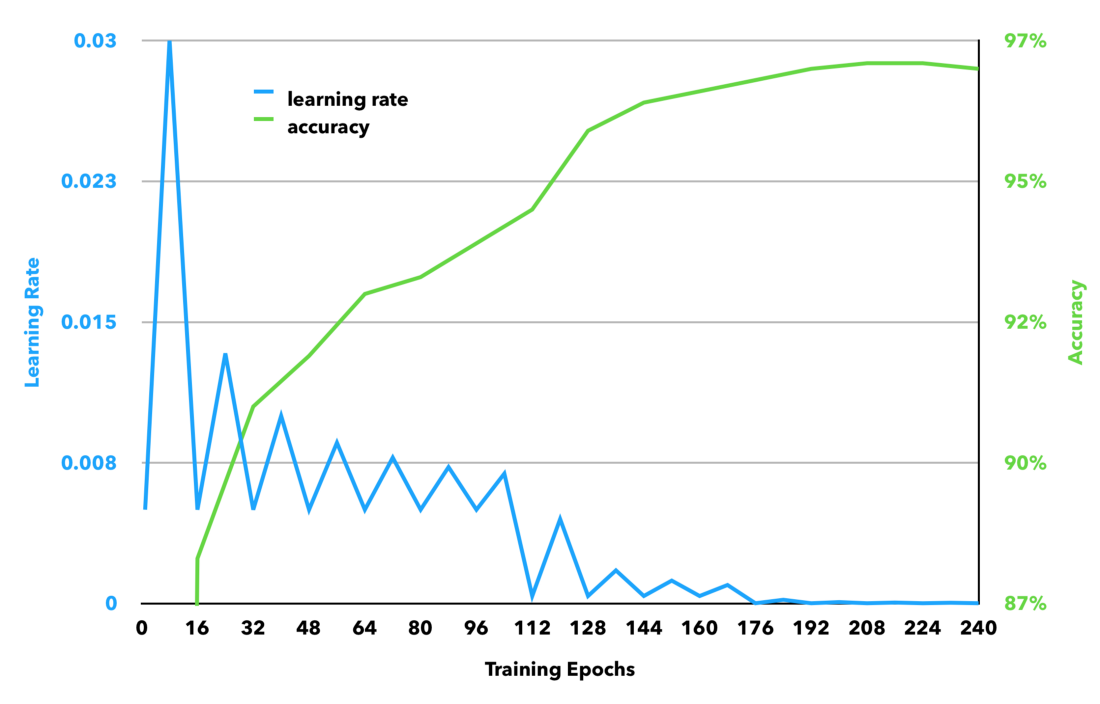 Как HBO делала приложение Not Hotdog для сериала «Кремниевая долина» - 12 Как HBO делала приложение Not Hotdog для сериала «Кремниевая долина» - 12