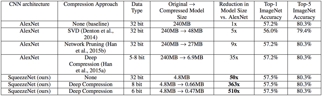 Как HBO делала приложение Not Hotdog для сериала «Кремниевая долина» - 4 Как HBO делала приложение Not Hotdog для сериала «Кремниевая долина» - 4