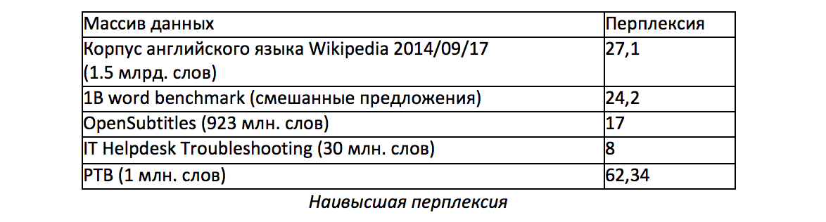 Проблемы безопасности и главные достижения ИИ - 2 Проблемы безопасности и главные достижения ИИ - 2