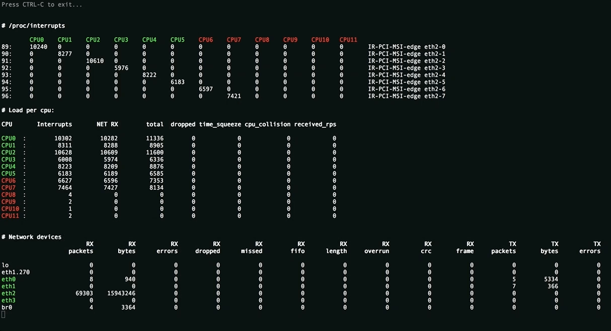 network-top