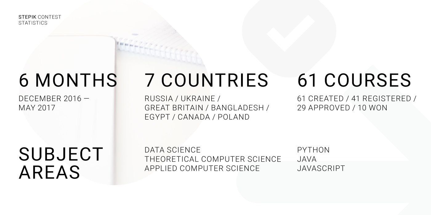 Итоги конкурса Stepik Contest и новые адаптивные онлайн-курсы - 2