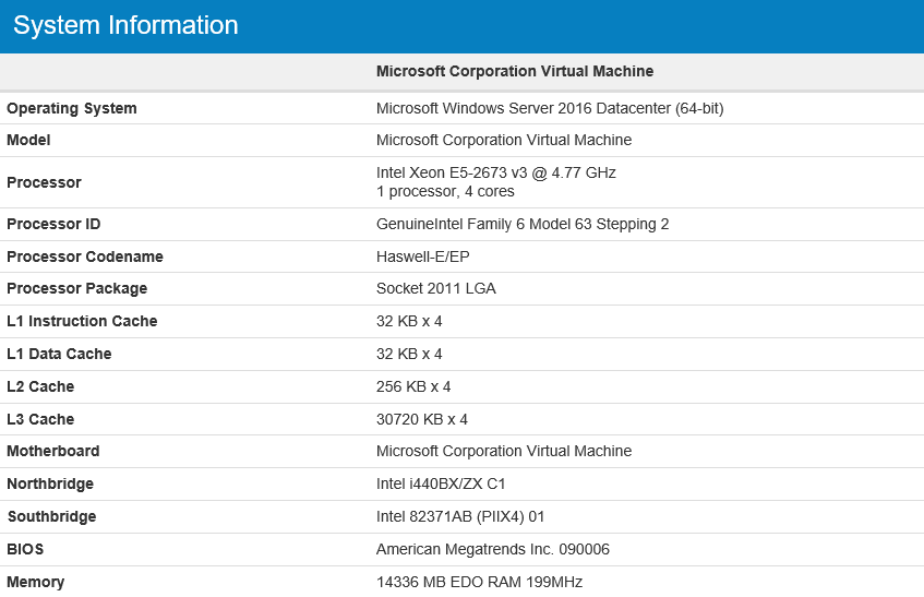 Легкий тест производительности облачных платформ AWS, Google Cloud и Microsoft Azure - 12