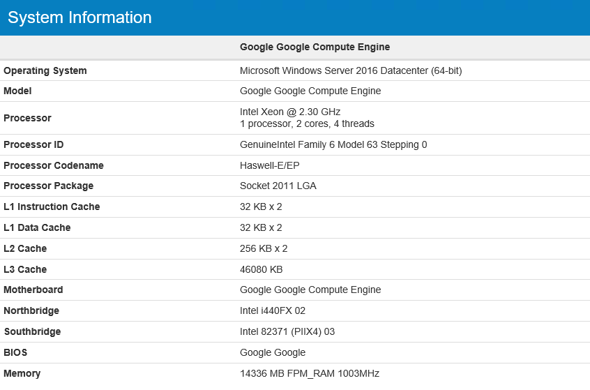 Легкий тест производительности облачных платформ AWS, Google Cloud и Microsoft Azure - 8