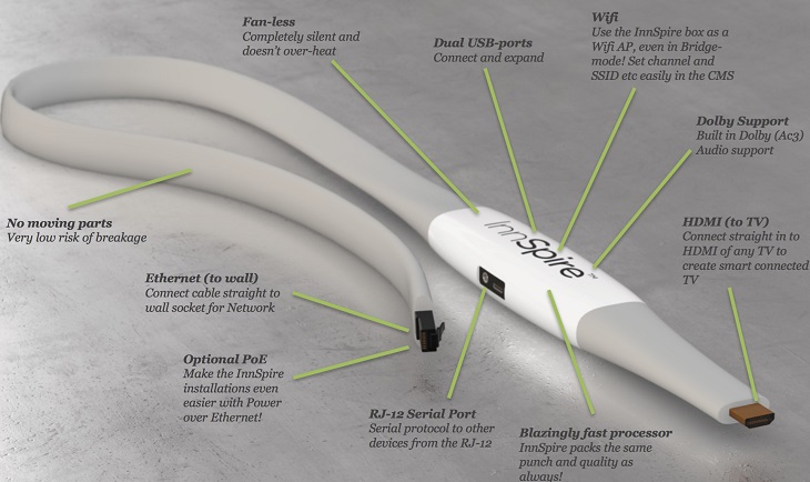Устройство InnSpire InnCable пока не позиционируется в розничный сегмент