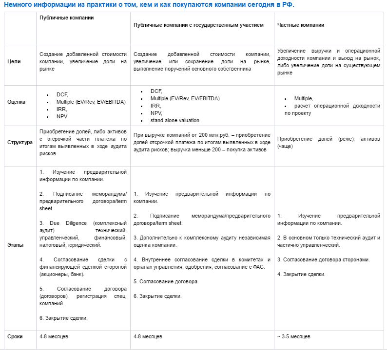 Процесс продажи компании - 3 image