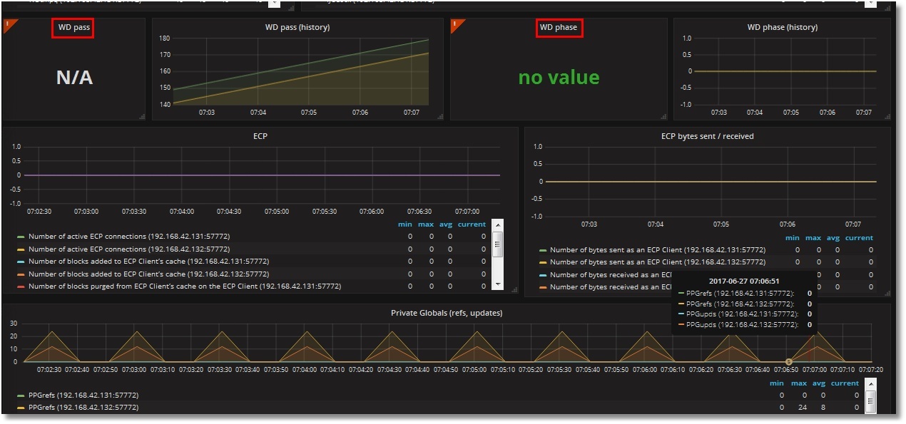 All mgstat metrics (bottom)