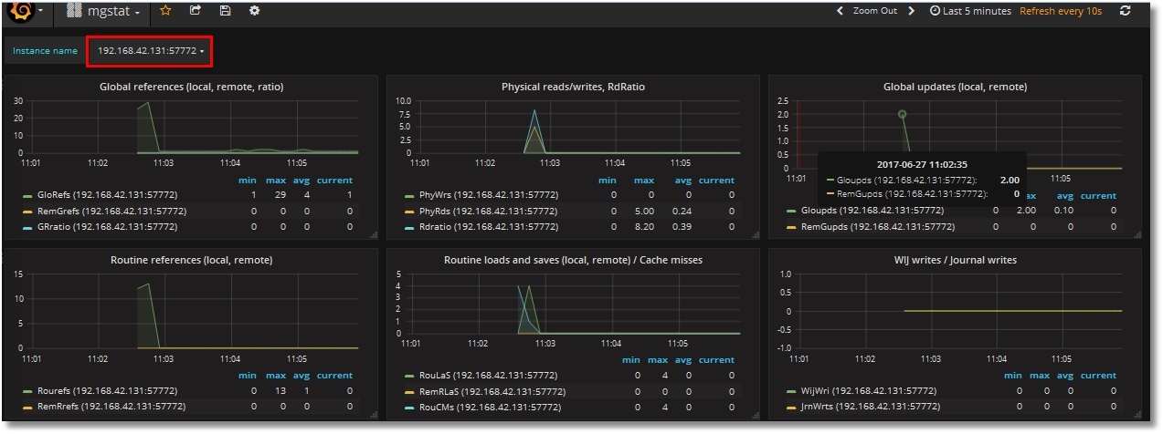 All metrics (with variable)