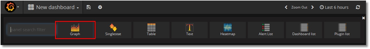 Add graph to Grafana