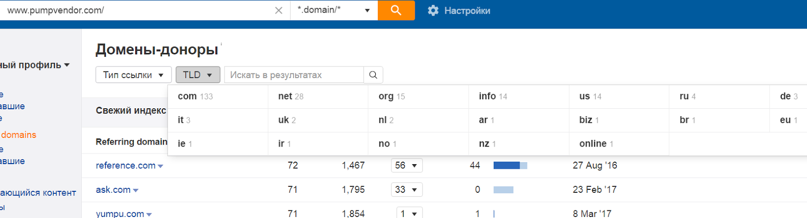 N способов использовать Ahrefs при проведении поискового аудита - 15