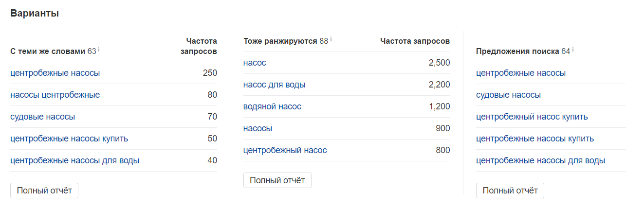 N способов использовать Ahrefs при проведении поискового аудита - 21