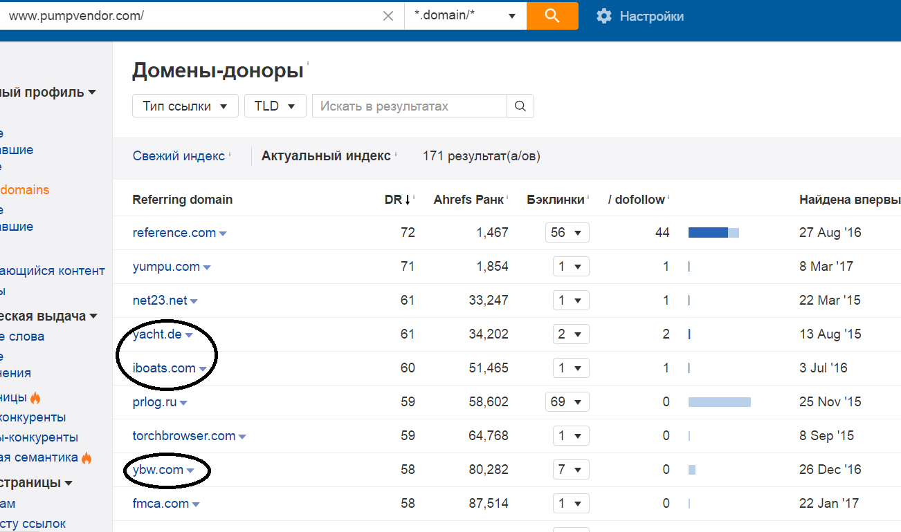 N способов использовать Ahrefs при проведении поискового аудита - 5