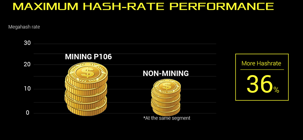 Nvidia и ASUS разработали специализированные видеокарты для майнинга криптовалют - 2