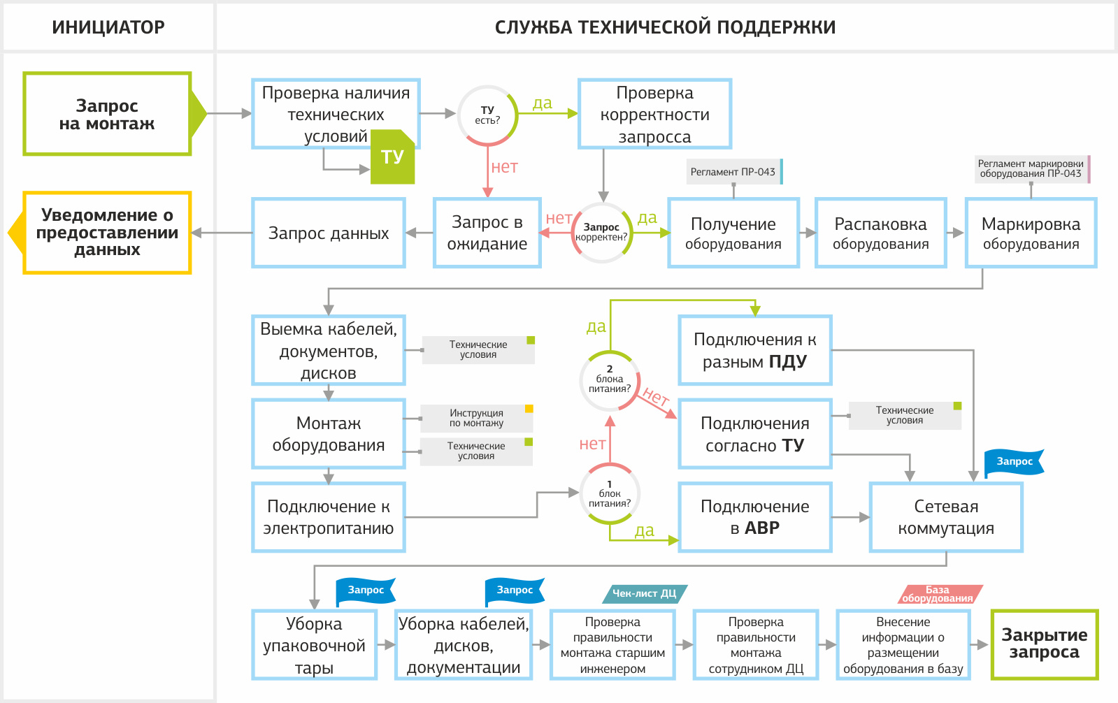 Эксплуатация дата-центра: что нужно делать самим - 3