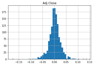 Import plot