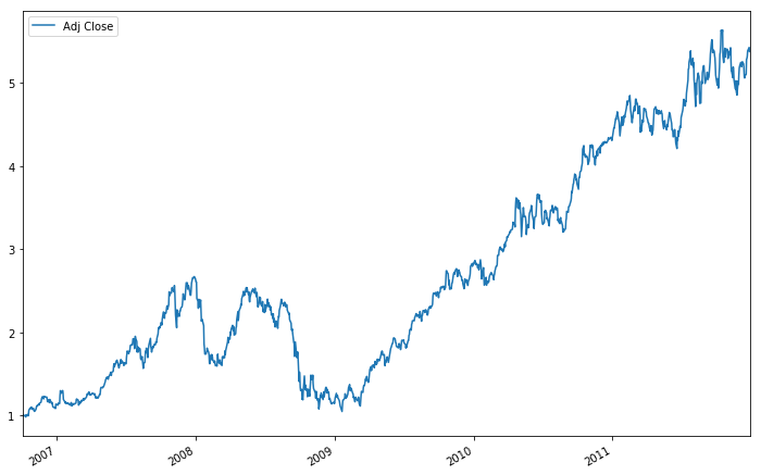 Руководство: как использовать Python для алгоритмической торговли на бирже. Часть 2 - 4 image