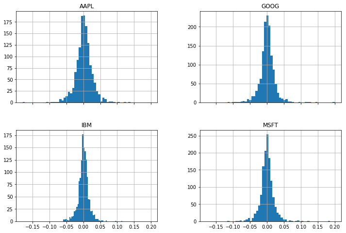 Руководство: как использовать Python для алгоритмической торговли на бирже. Часть 2 - 6 image