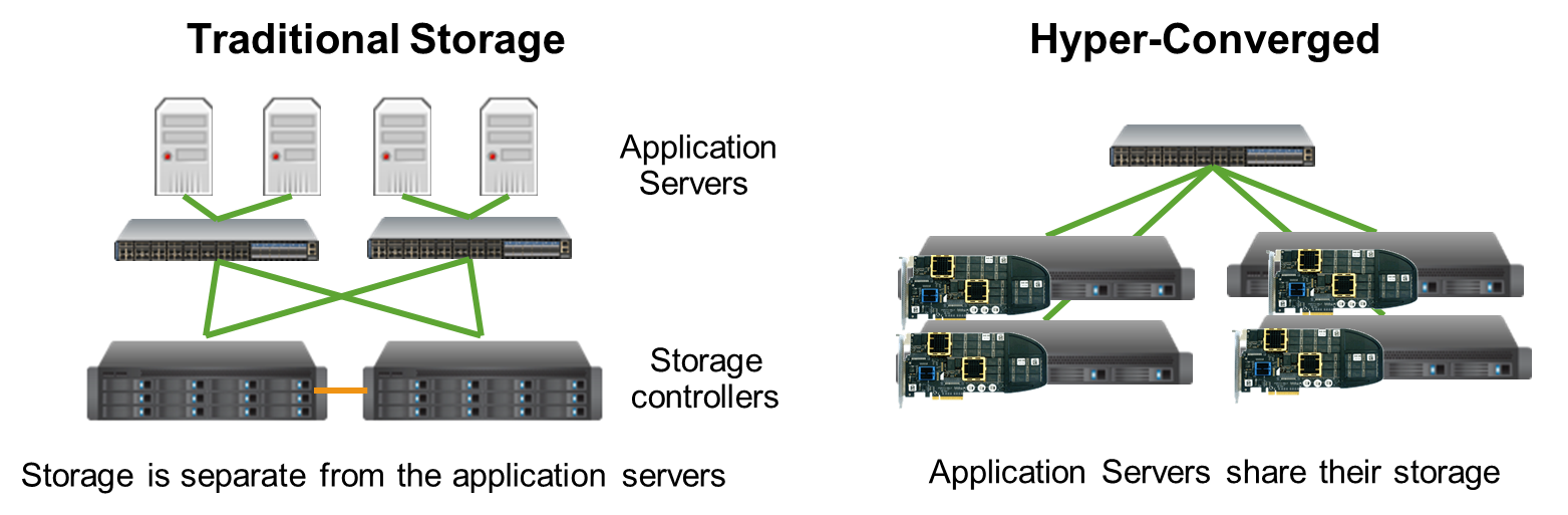 NetApp HCI ─ гиперконвергентная система нового поколения для работы с данными - 2 NetApp HCI ─ гиперконвергентная система нового поколения для работы с данными - 2