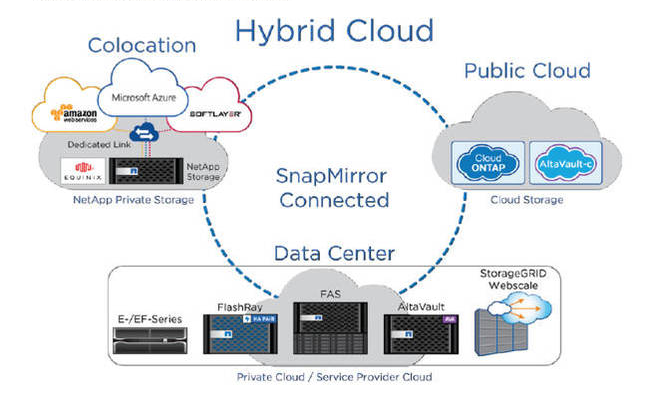 NetApp HCI ─ гиперконвергентная система нового поколения для работы с данными - 4 NetApp HCI ─ гиперконвергентная система нового поколения для работы с данными - 4