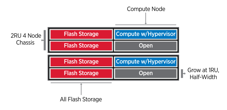 NetApp HCI ─ гиперконвергентная система нового поколения для работы с данными - 5 NetApp HCI ─ гиперконвергентная система нового поколения для работы с данными - 5