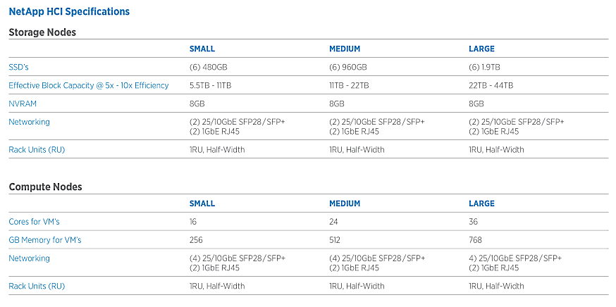 NetApp HCI ─ гиперконвергентная система нового поколения для работы с данными - 7 NetApp HCI ─ гиперконвергентная система нового поколения для работы с данными - 7