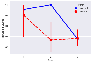 «Айсберг вместо Оскара!» или как я пробовал освоить азы DataScience на kaggle - 3