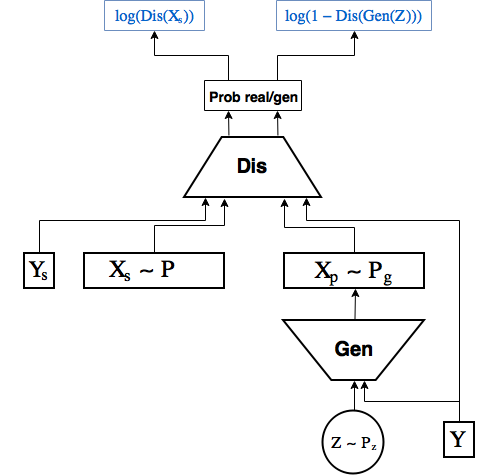 Автоэнкодеры в Keras, Часть 5: GAN(Generative Adversarial Networks) и tensorflow - 37