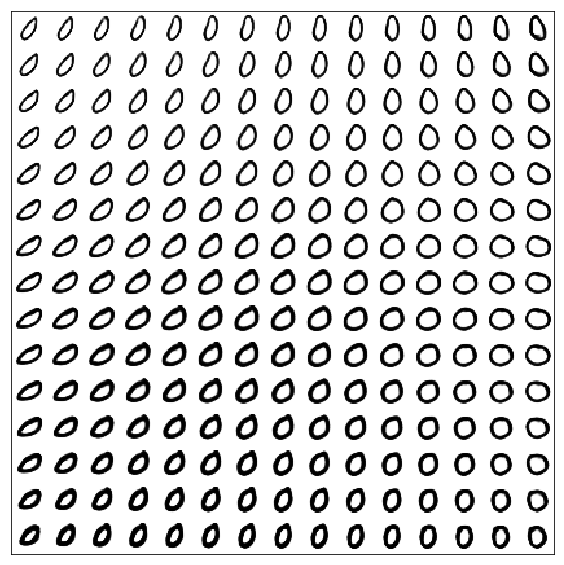 Автоэнкодеры в Keras, Часть 5: GAN(Generative Adversarial Networks) и tensorflow - 40