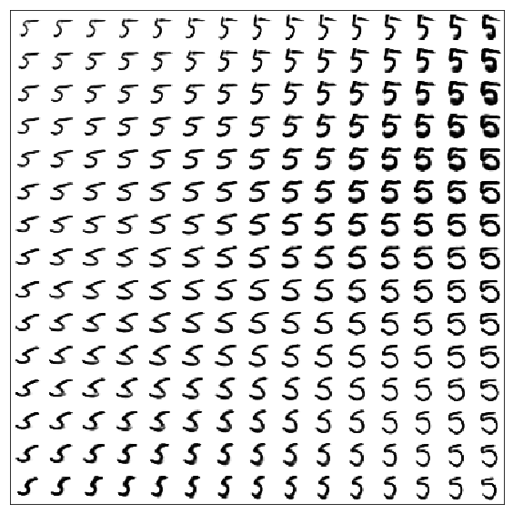 Автоэнкодеры в Keras, Часть 5: GAN(Generative Adversarial Networks) и tensorflow - 45