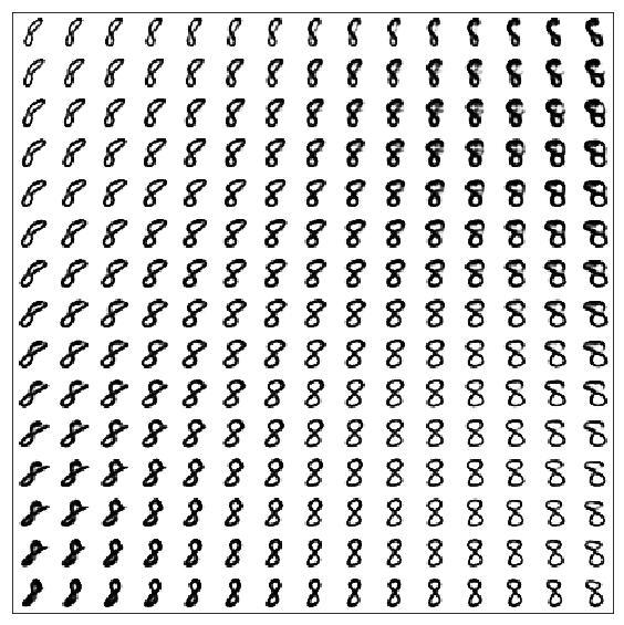 Автоэнкодеры в Keras, Часть 5: GAN(Generative Adversarial Networks) и tensorflow - 48