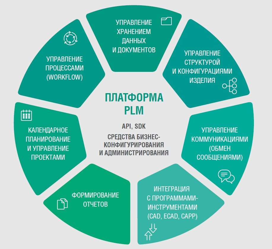 Обновление корпоративного ПО: вариант для PDM-PLM-систем - 3