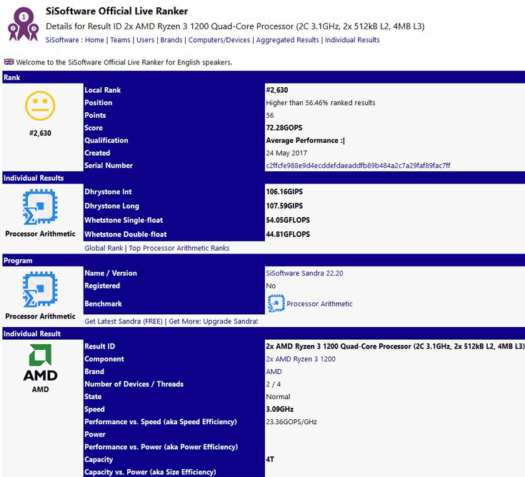 Процессоры AMD Ryzen 3 1200 и 1300 по производительности сравнимы с Intel Core i5-3570K и Intel Core i7-2600K