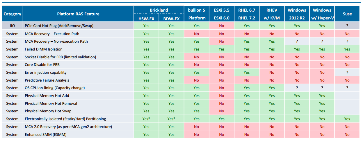 Раскурочивание на части особо выносливого железа линейки bullion S, где 768 Гб оперативы - 17 Раскурочивание на части особо выносливого железа линейки bullion S, где 768 Гб оперативы - 17