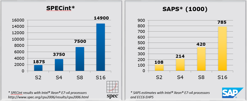 Раскурочивание на части особо выносливого железа линейки bullion S, где 768 Гб оперативы - 23 Раскурочивание на части особо выносливого железа линейки bullion S, где 768 Гб оперативы - 23