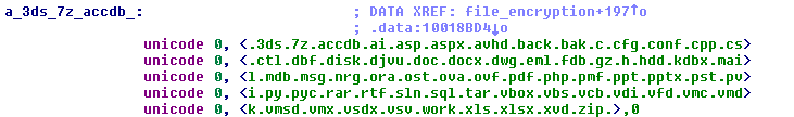 Petya и другие. ESET раскрывает детали кибератак на корпоративные сети - 11