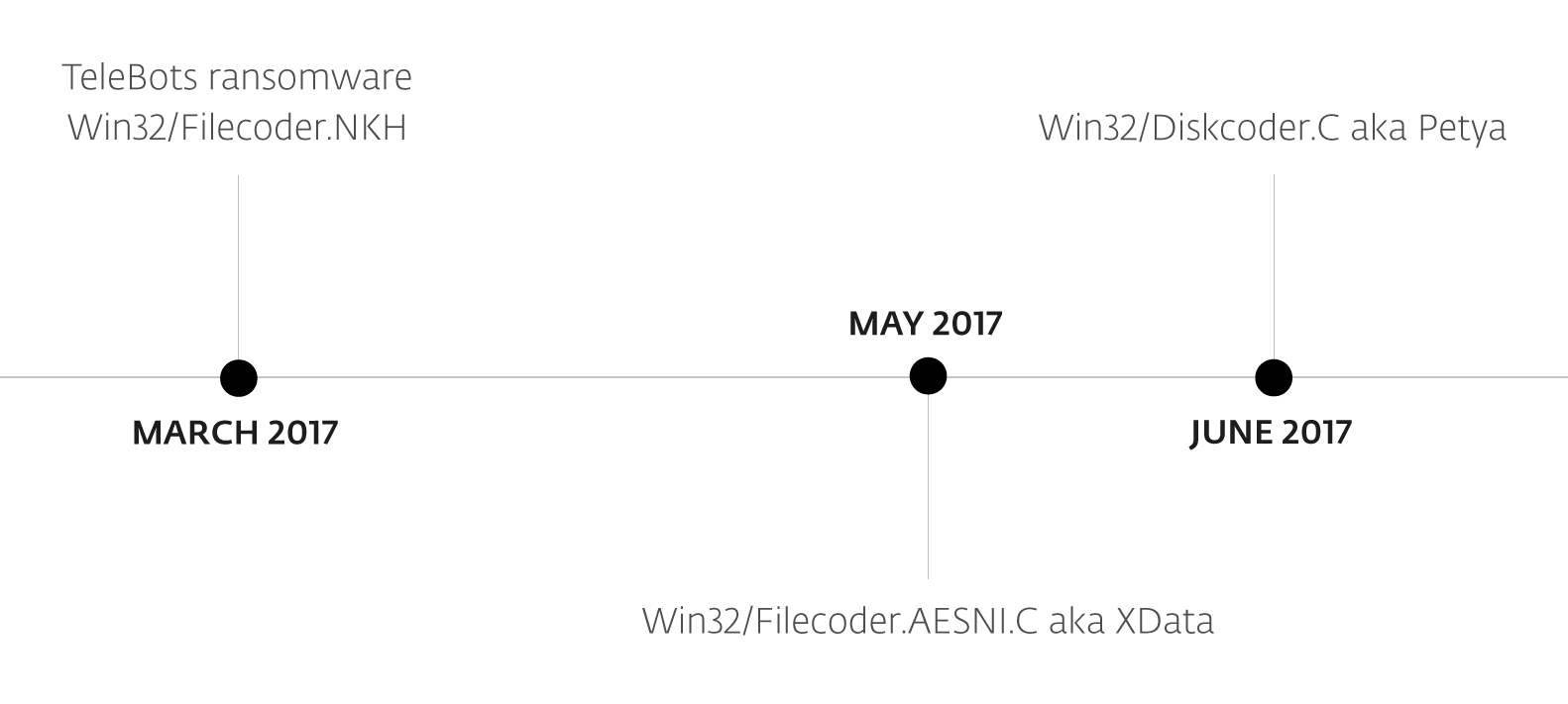 Petya и другие. ESET раскрывает детали кибератак на корпоративные сети - 4 Petya и другие. ESET раскрывает детали кибератак на корпоративные сети - 4