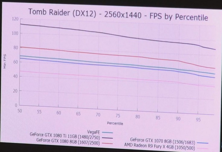 Radeon Vega Frontier Edition протестировали в шести играх