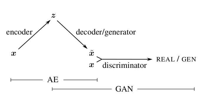 Автоэнкодеры в Keras, Часть 6: VAE + GAN - 34 Автоэнкодеры в Keras, Часть 6: VAE + GAN - 34