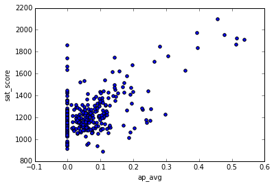 Делаем data science-портфолио: история через данные - 13