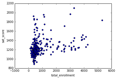 Делаем data science-портфолио: история через данные - 5