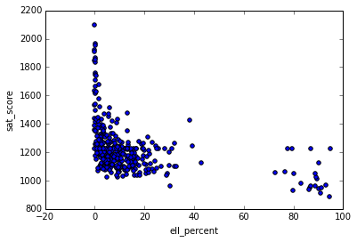 Делаем data science-портфолио: история через данные - 6