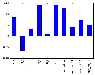 Делаем data science-портфолио: история через данные - 8