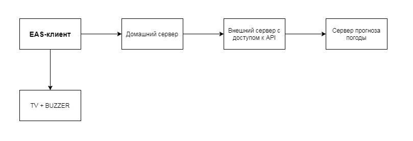 «Ты, гроза, грозись, а мы друг за друга держись!» — сказ о том, как я ADSL-модем спасал - 2