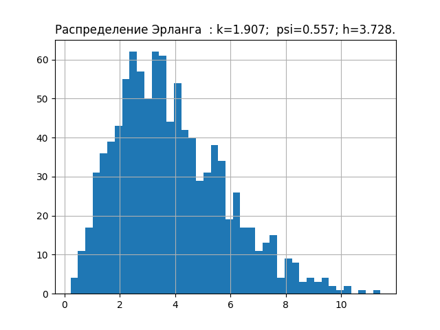 Вероятностный и информационный анализ результатов измерений на Python - 10