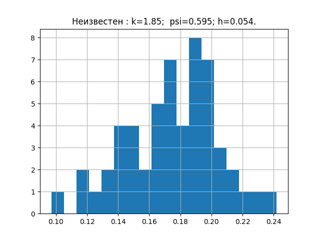 Вероятностный и информационный анализ результатов измерений на Python - 13